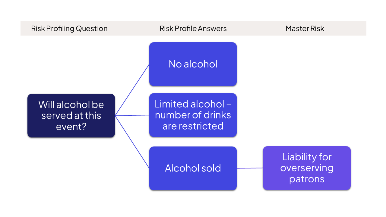RiskFlow.png